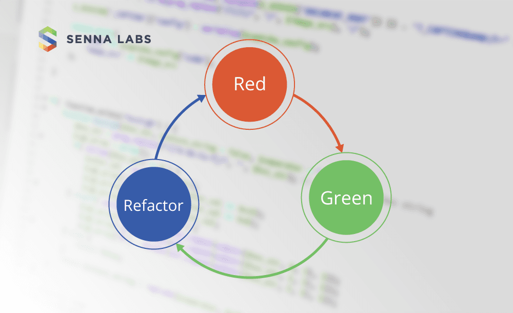 TDD with Ruby on Rails